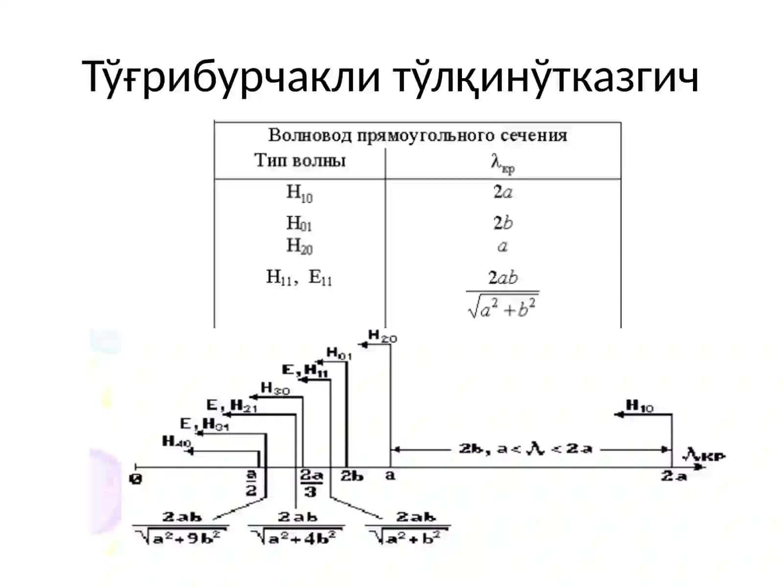 Тўғрибурчакли тўлқинўтказгич 4