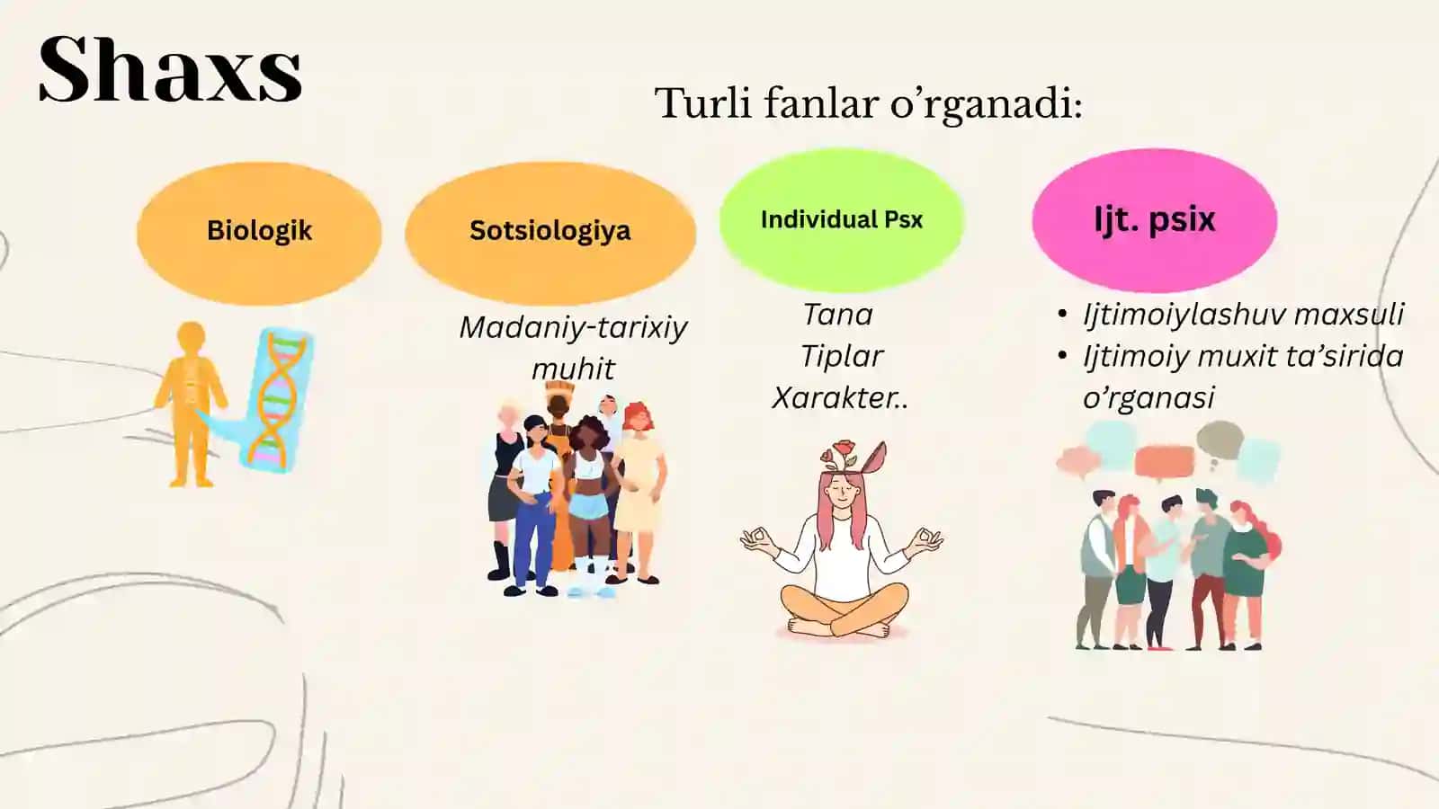 Ijtimoiy Psixologiyada Shaxs Muammosi 4