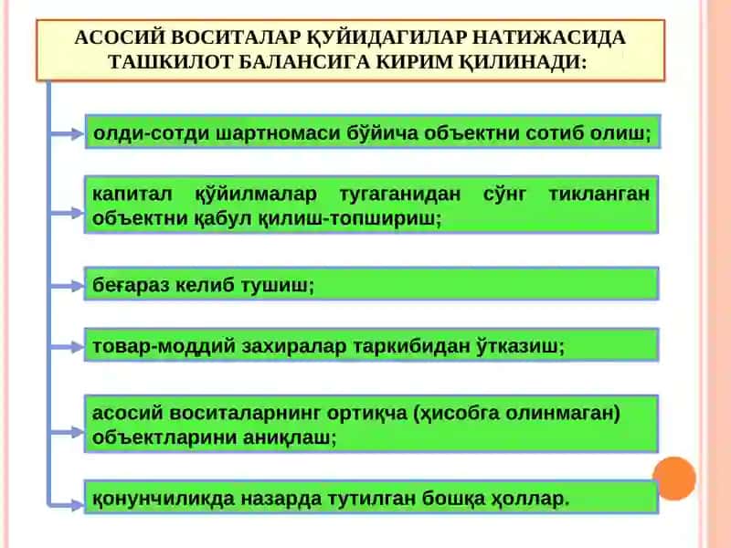 Асосий воситалар ҳисоби 4