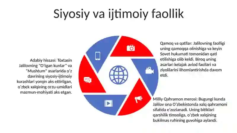 Tòxtasin Jalilov Hayoti Va Ijodi 4