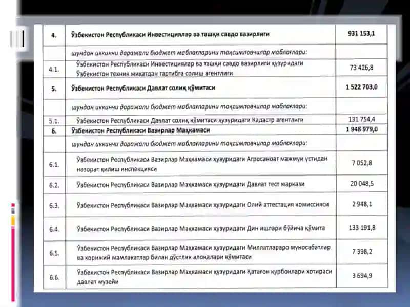 2023 YIL DAVLAT BYUDJETI KO’RSATQICHLARI 4