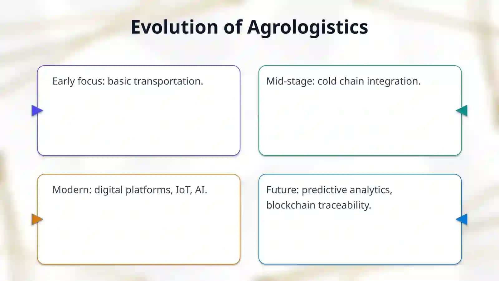 The introduction of Agrologistics in Uzbekistan 4