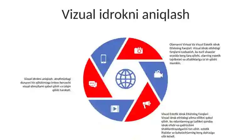 Olamanni Virtual Va Visual Estetik Idrok Etishning Farqlari 4