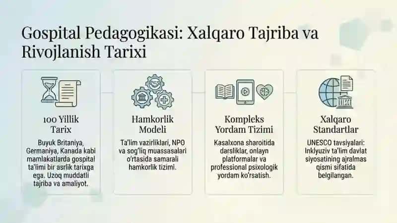 inklyuziv taʼlim va gospital pedagogika 4