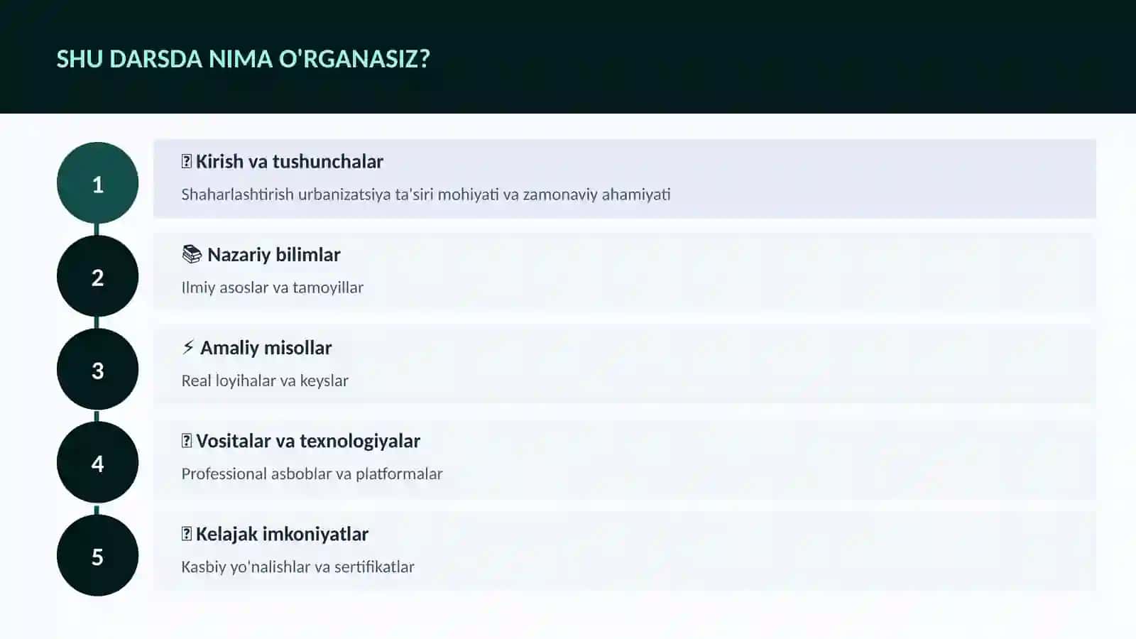 Shaharlashtirish urbanizatsiya ta'siri 4
