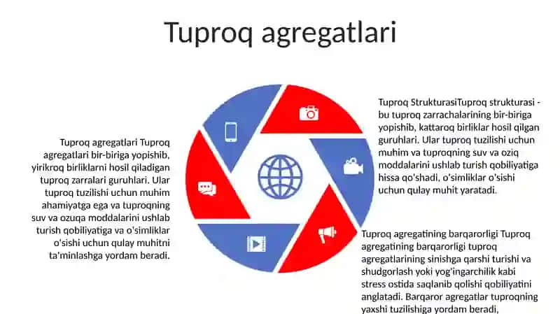 Tuproq Strukturasi 4