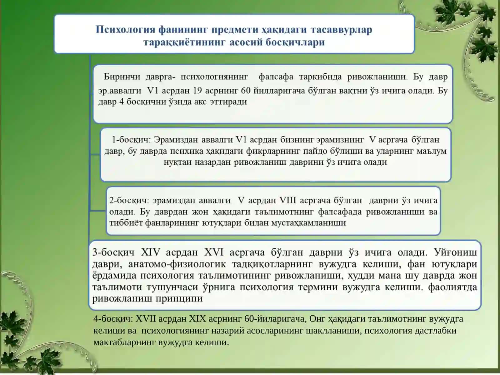 ПСИХОЛОГИЯ ТАРИХИ 4