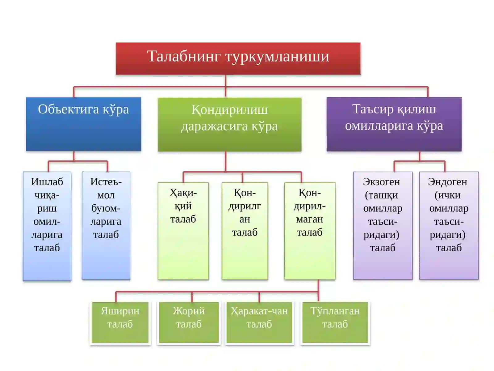 Картошка 4