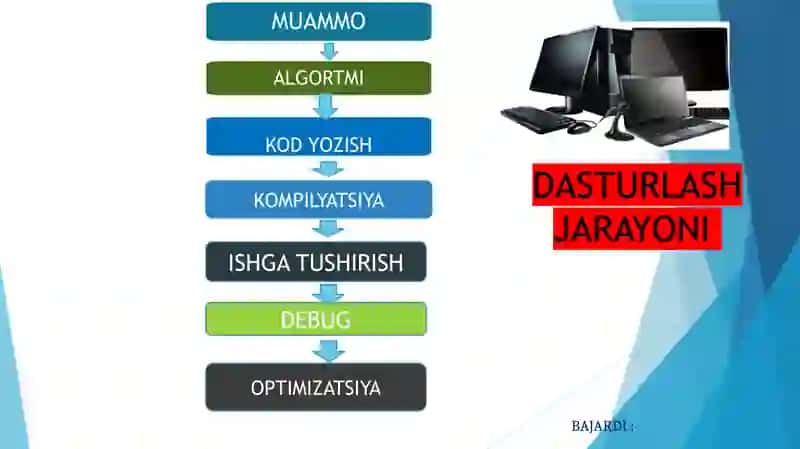 C dasturlash tili 4