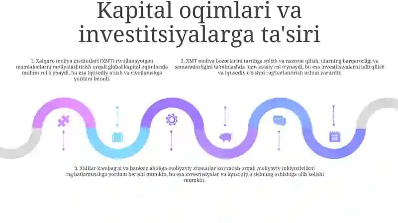 Xalqaro Moliya Institutlarining Moliya Bozorlaridagi Faoliyati Va Roli 4