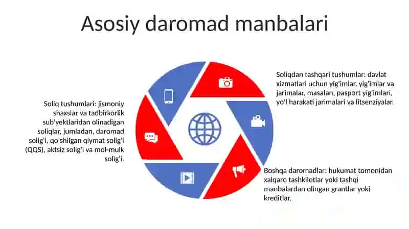 Byudjet Daromadlari Ijrosi Hisobi 4