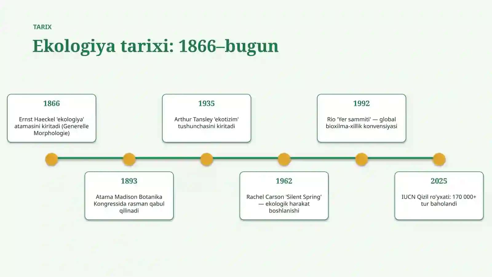Ekologiya: Tarixi va Rivojlanishi 4