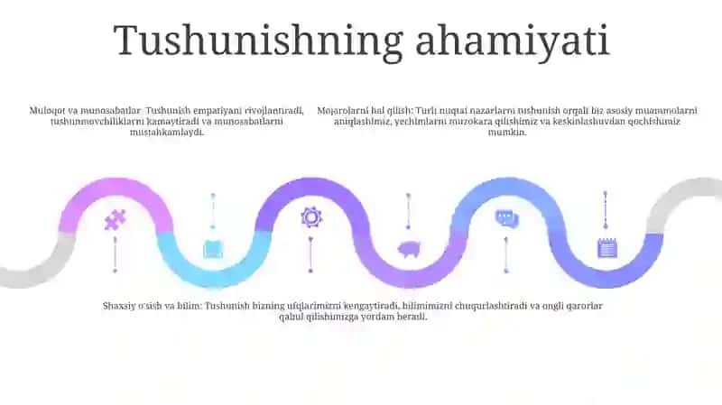 Sòz Va Tushuncha 4