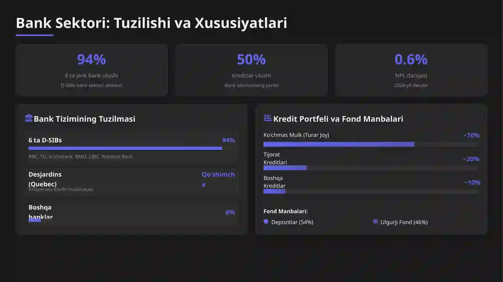 Kanadaning moliya tizimi 4