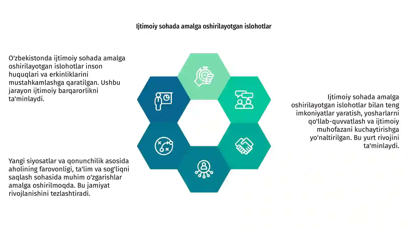 O'zbekistonda ijtimoiy sohada amalga oshirilayotgan o'zgarishlar 4