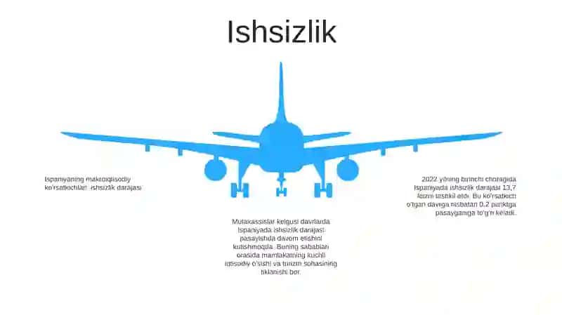 Ispaniya Makroiqtisodiyot KoʻRsatkichlari 4