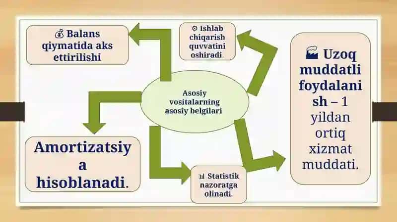 Asosiy vositalarning turlari va ularni baholash 4