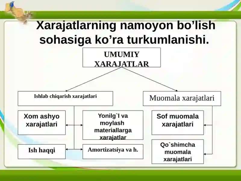 Ishlab chiqarish xarajatlarining tushunchasi va uning tarkibi, turlari 4