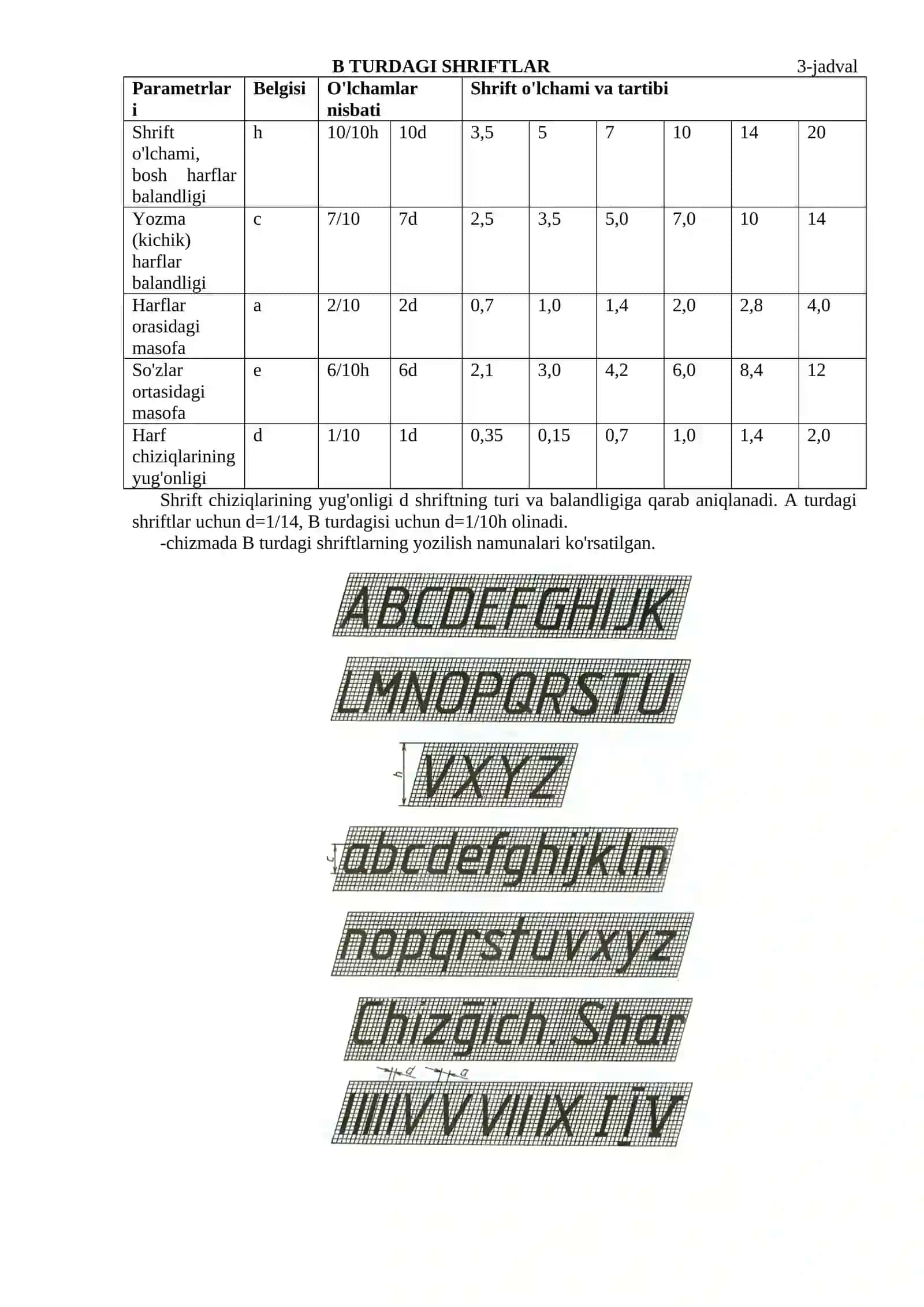 Mustaqil grafik ish 4