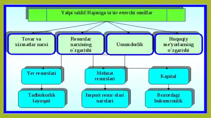 YALPI TALAB VA YALPI TAKLIF 4