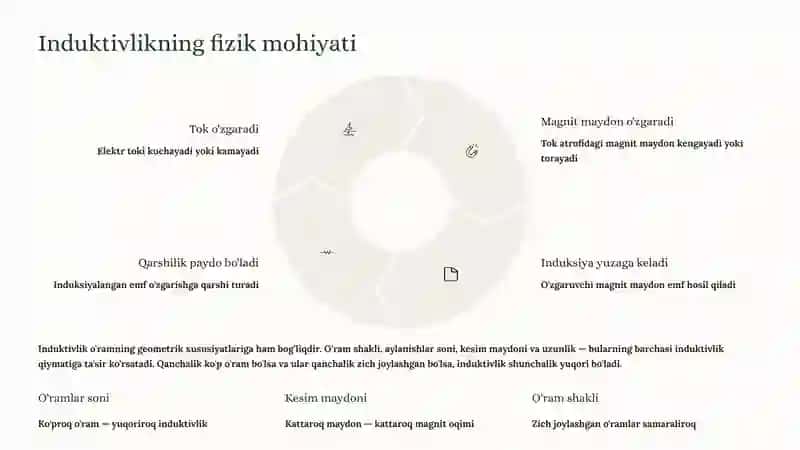 Induktivlik: Elektrotexnikaning Asosiy Tushunchasi 4