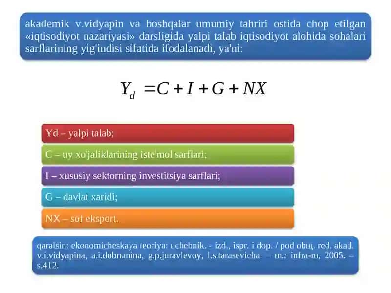 Yalpi talab tushunchasi va uning tarkibi 4