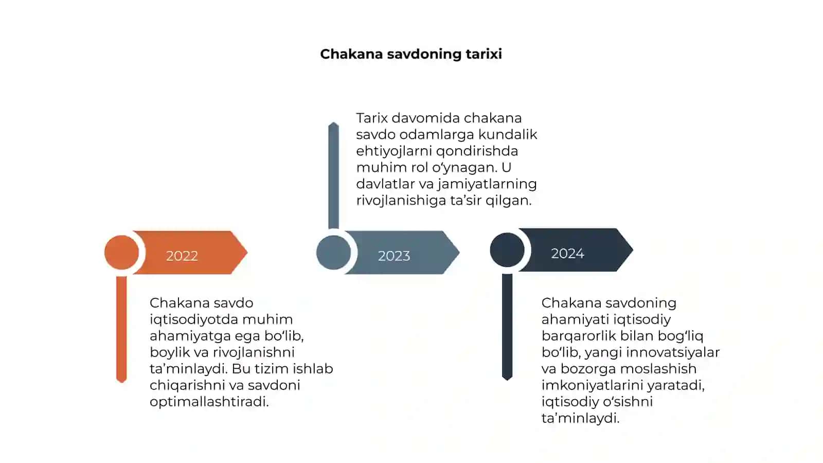 Chakana savdoning mohiyati va ahamiyati 4