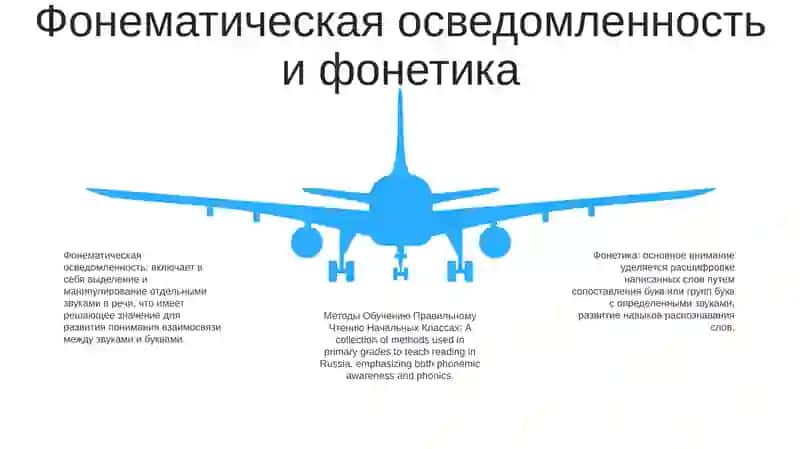 Методы Обучению Правильному Чтению Начальных Классах 4