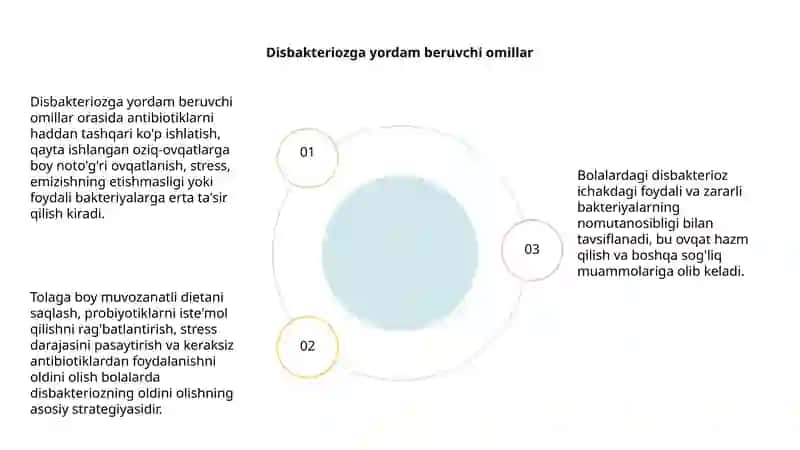 Bolalarda Disbakterioz Kechish Xususiyatlari 4