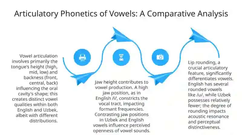 English vowel phonetic as compared with uzbek 4