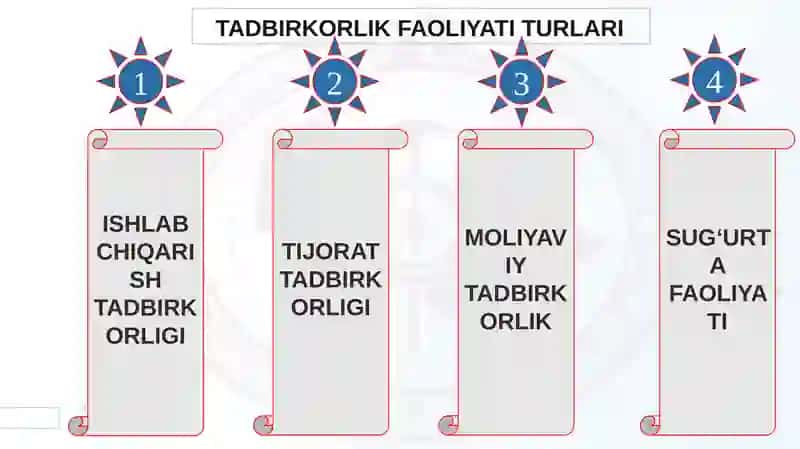 Tadbirkorlik faoliyati turlari 4