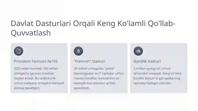 Ayollar Tadbirkorligi 4
