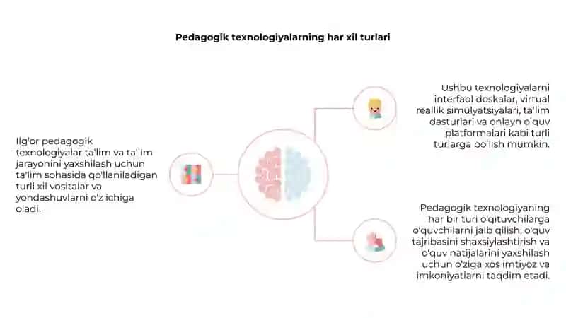 Ilgʻor Pedagogik Texnologiyalar 4