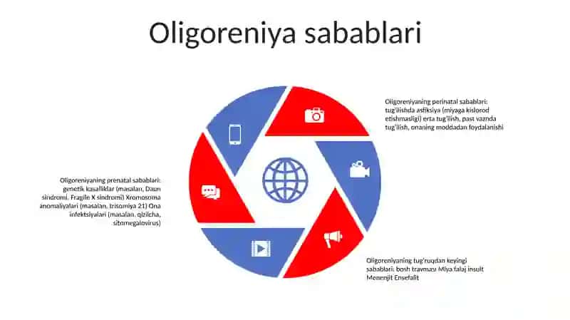 Jarohatlanish Natijasida Kelib Chiqqan Oligoreniya 4