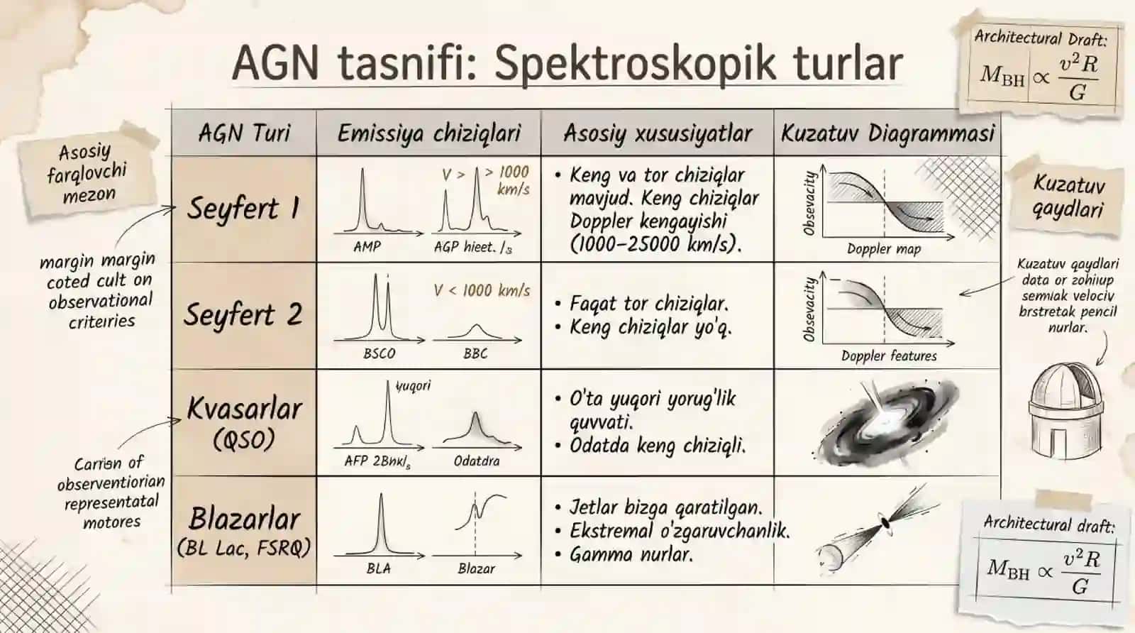 Faol o‘zakli galaktikalarning kuzatuv xususiyatlari 4