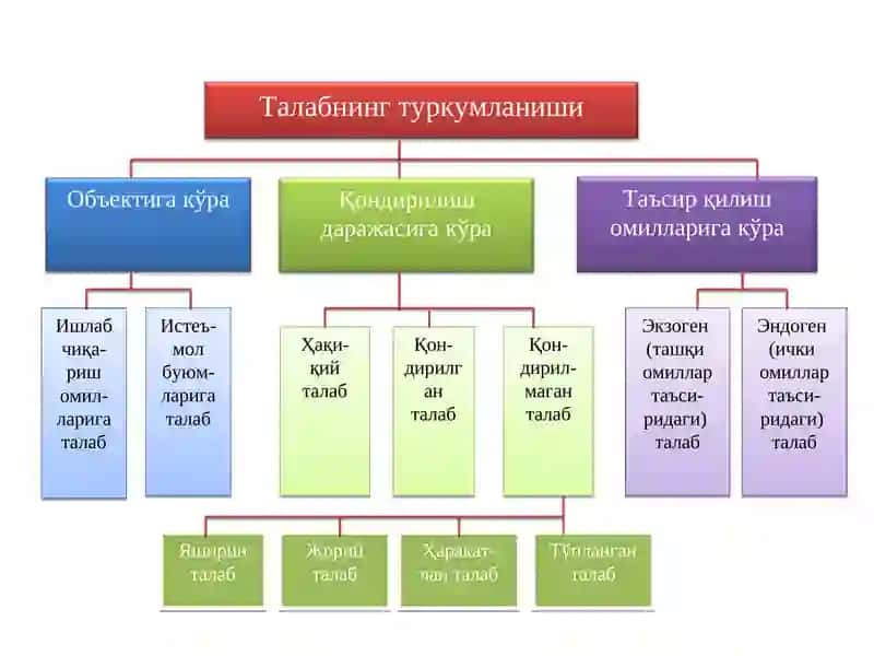 Якка талаб 4