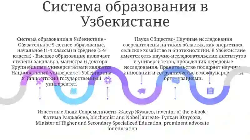Подготовка Устного Сообщения "Образование В Узбекистане" 4