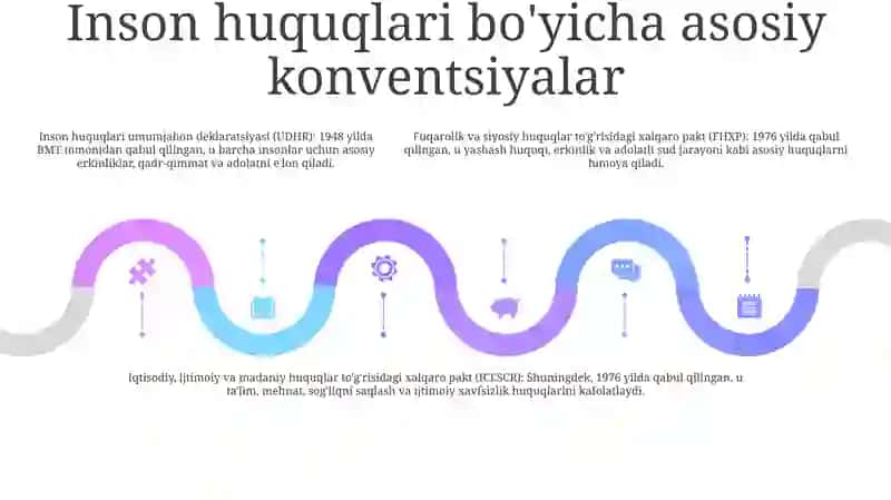 Bmt Va Inson Huquqlari 4