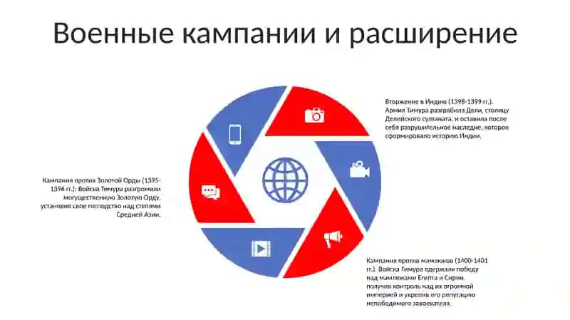 Амир Темур Освободитель Европы 4