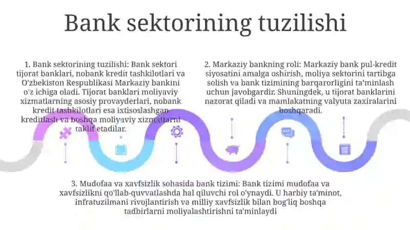 O‘Zbekiston Respublikasida Moliya Pul Va Bank Tizimi 4