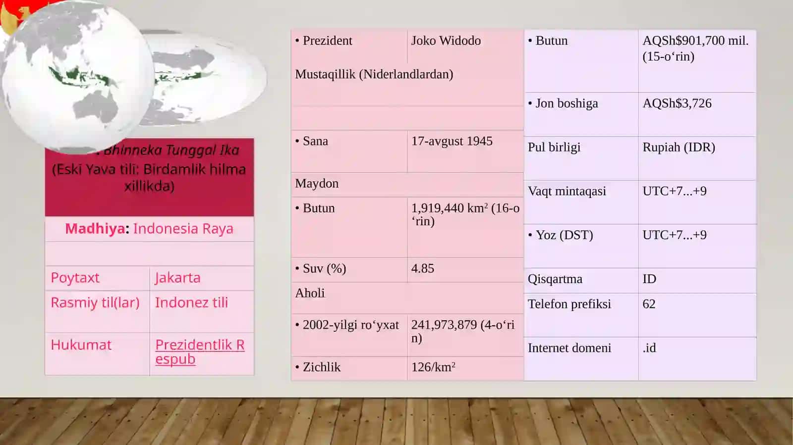 Indoneziya davlatining bojxona siyosati tahlili 4