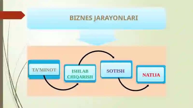 BIZNESJARAYONLARIHISOBI 4