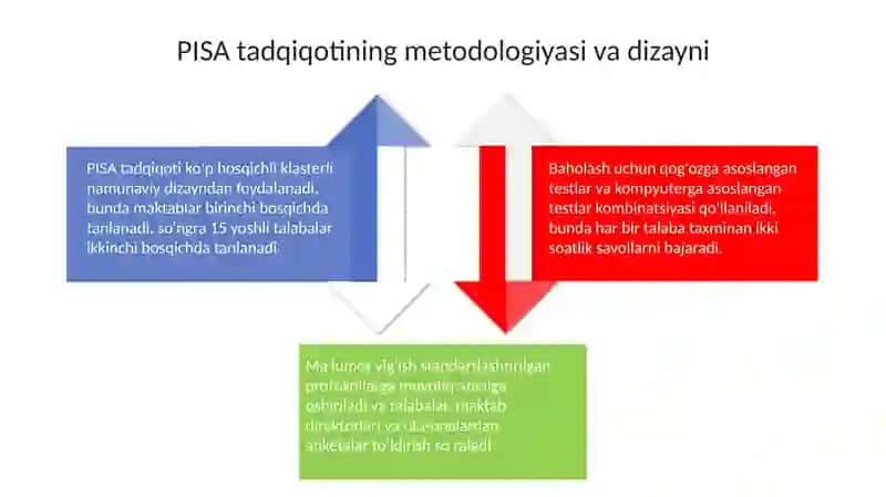 PISAda tabiiy fanlarga oid mazmun sohalari 4