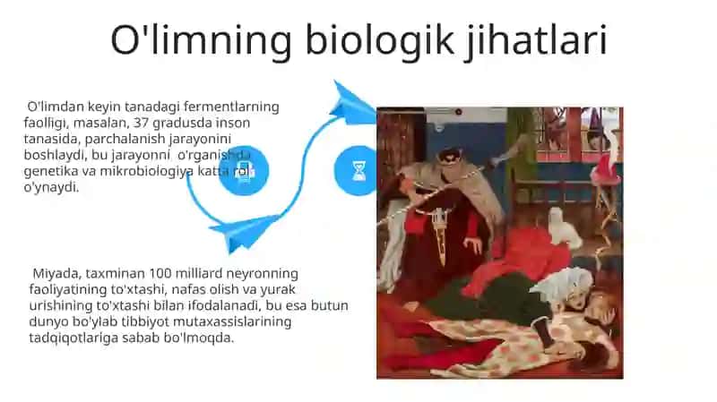 O'limga Tayyorgarlik 4