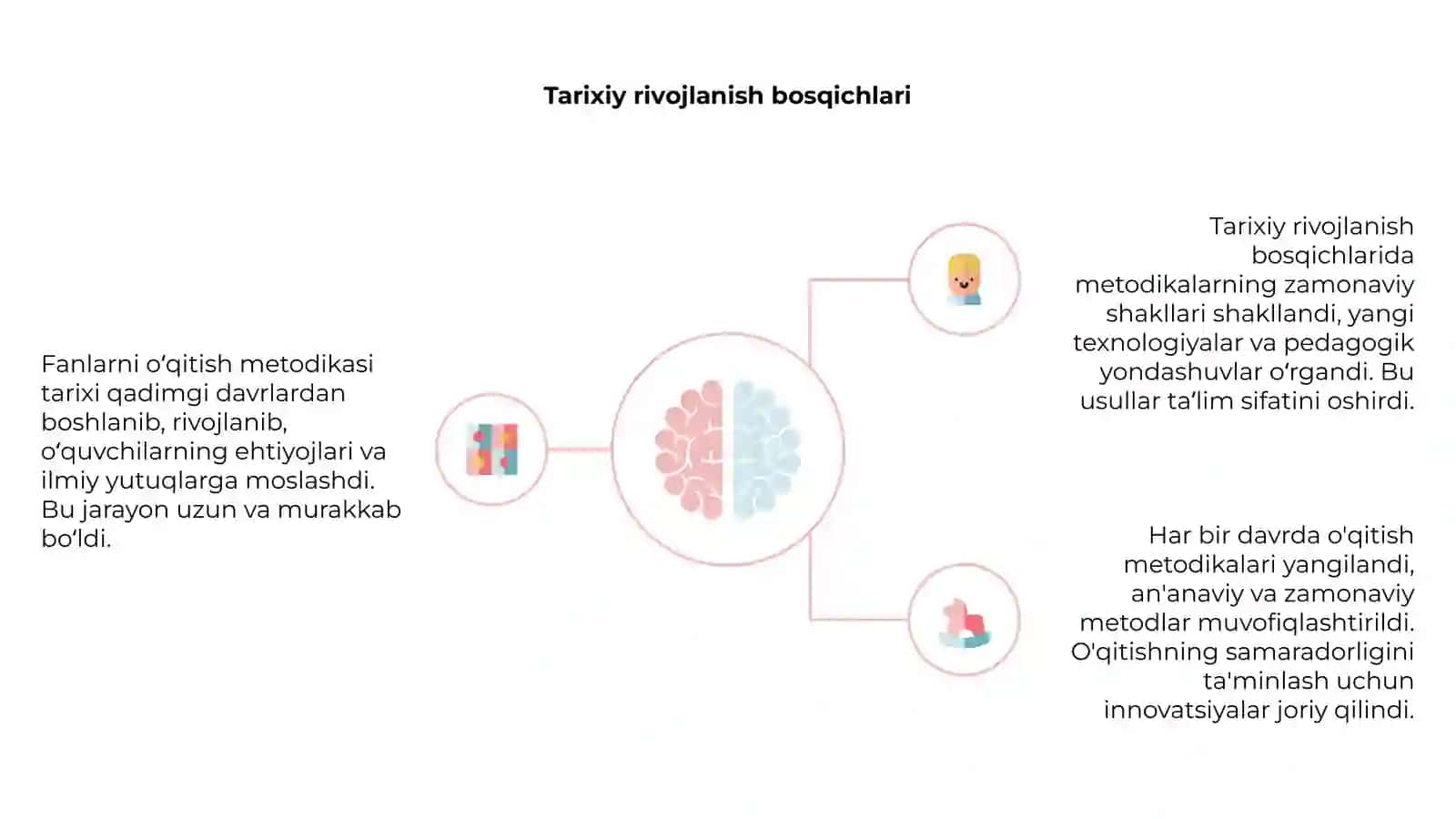 Fanlarni o'qitish metodikasi tarixi 4