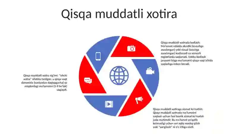 Xotira 4