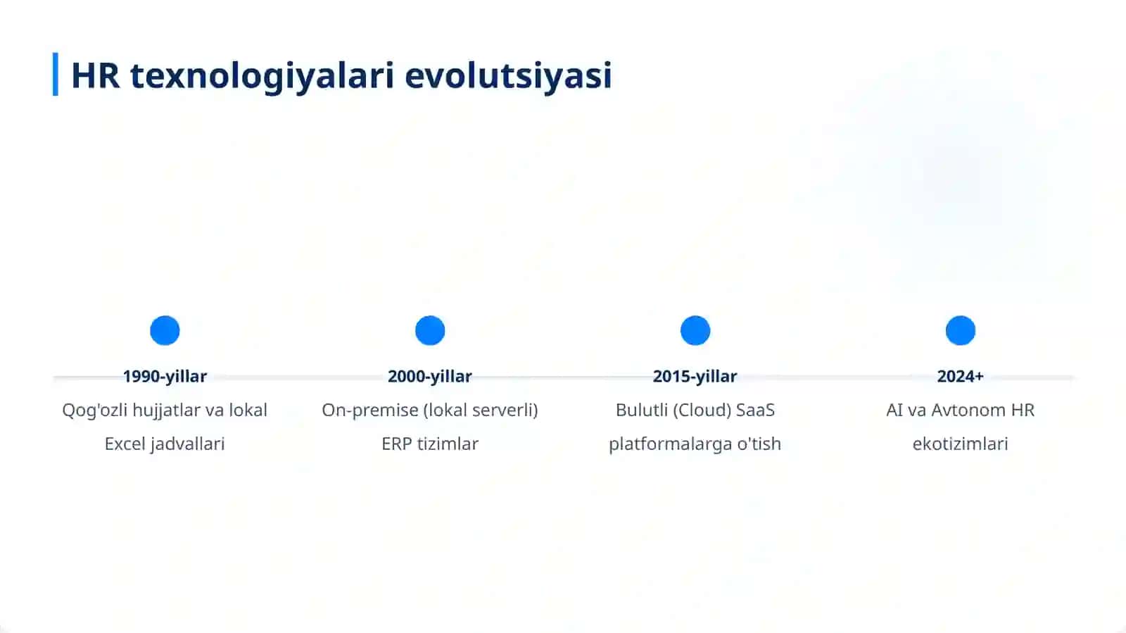 Xodimlarni boshqarishda bulutli texnologiyalar 4