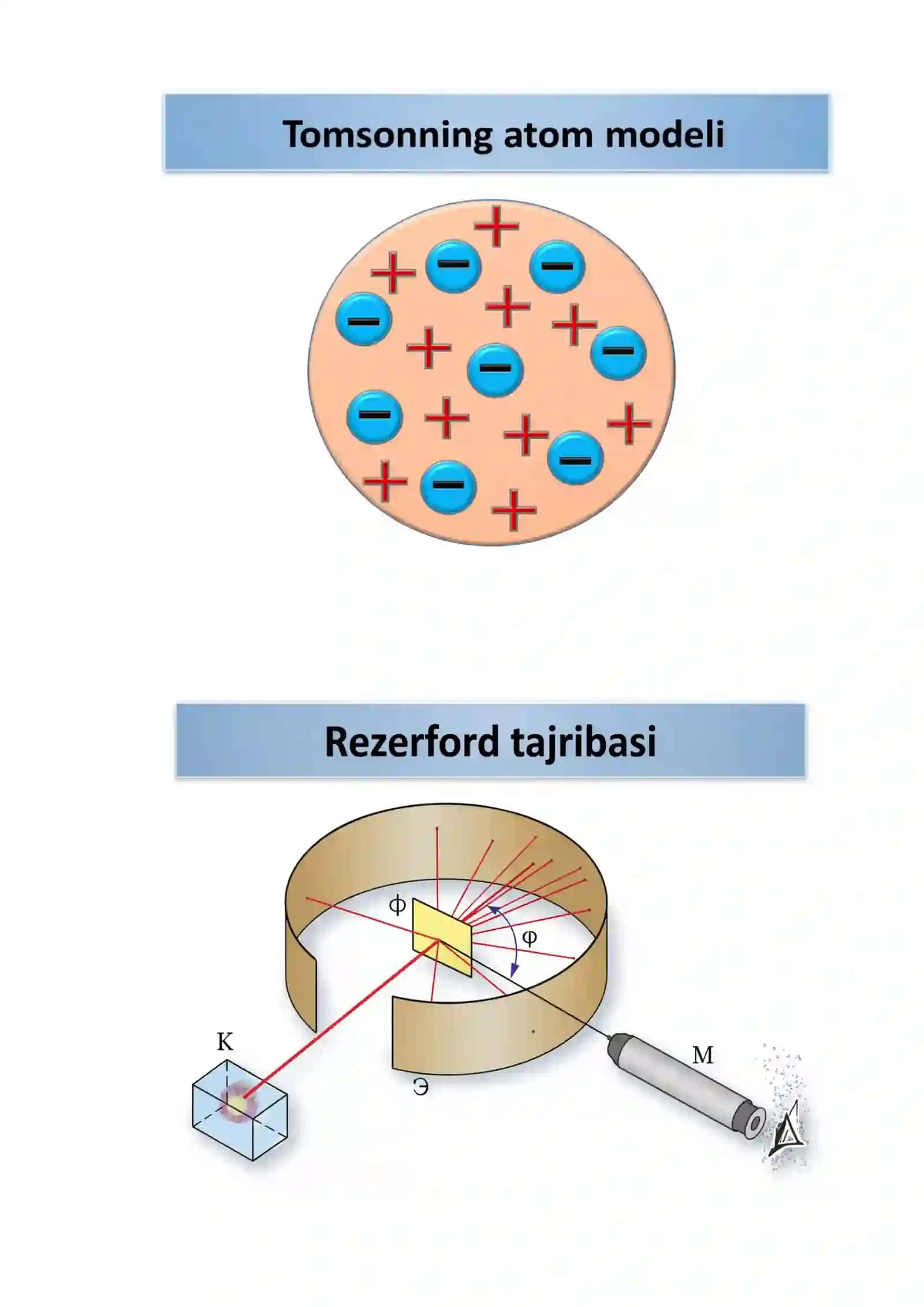Atomning chiziqli spektrlari 4