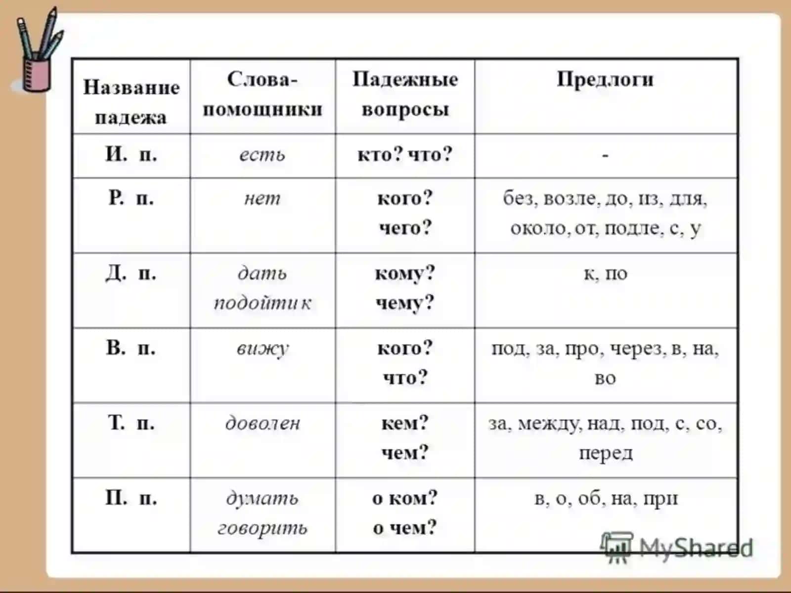 Склонение имен существительных 4
