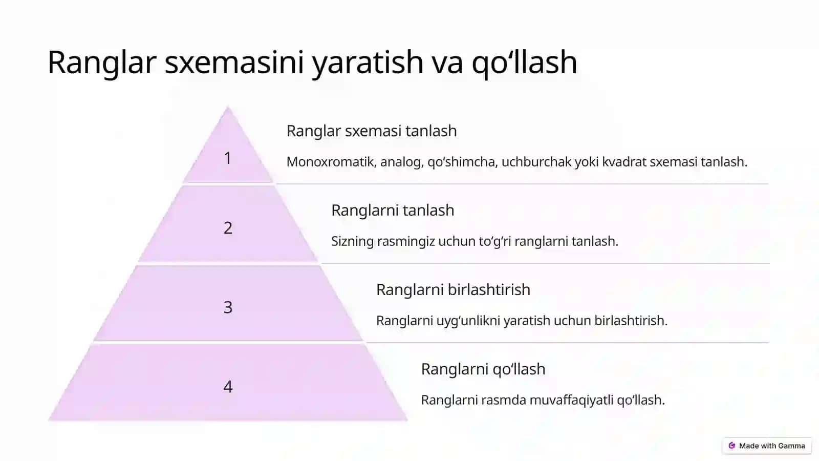Palitralarning asosiy tushunchalari va tavsiflar 4